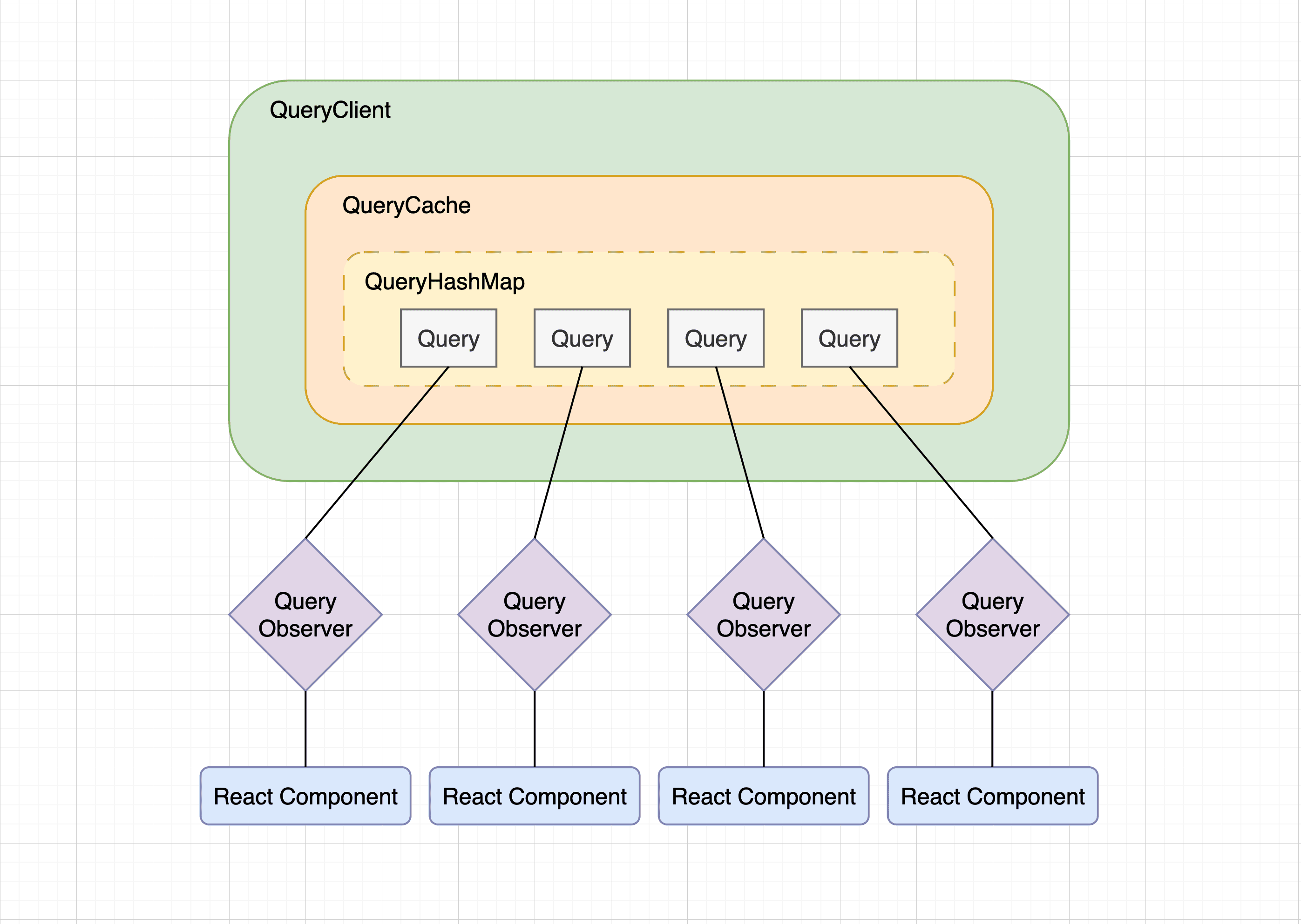 thumbnail-image-/front-end/2023/230720-react-query/