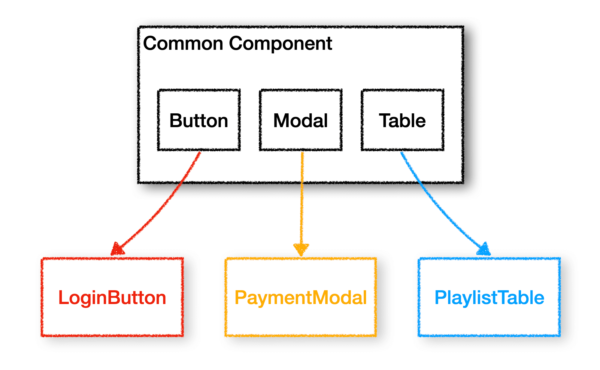 thumbnail-image-/front-end/2024/240116-common-component/